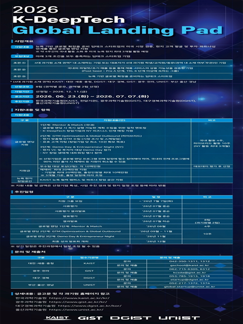 2026 K-DeepTech Global Landing Pad(4대 과기원 글로벌 딥테크 창업지원 프로그램)